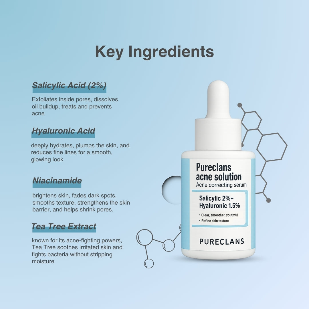 Pureclans Acne Correcting Serum Key Ingredients