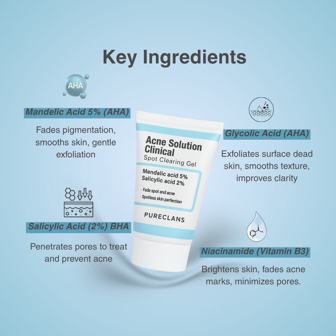 Pureclans Acne Spot Clearing Gel key ingredients