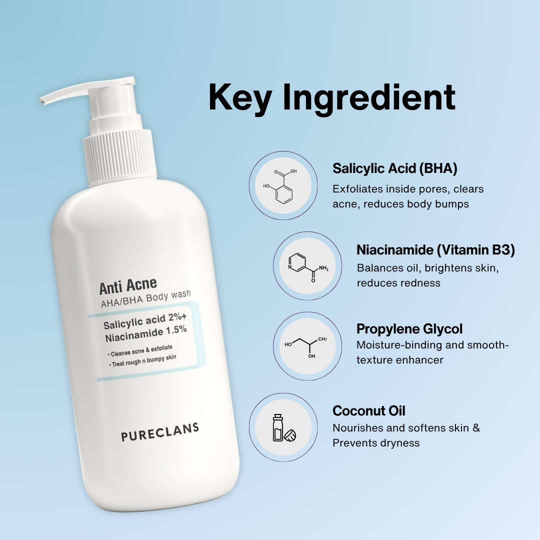 Anti-Acne AHA/BHA Body Wash