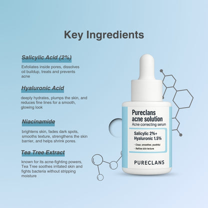 Pureclans Acne Correcting Serum Key Ingredients