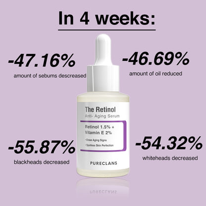 The Retinol (Anti- Aging Serum)